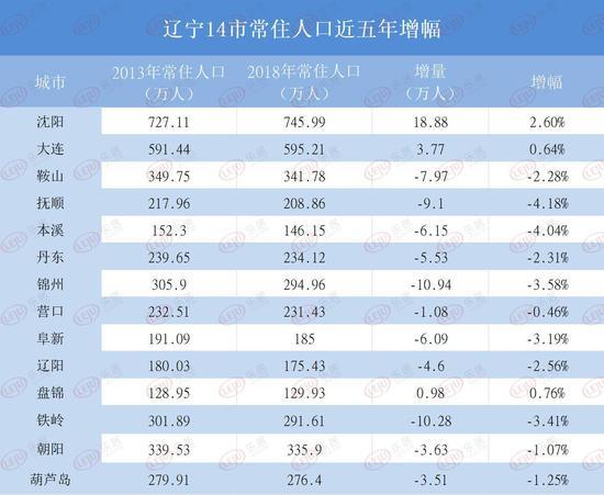 低线城市 高线城市_佳木斯几线城市_佳木斯9线车时间表