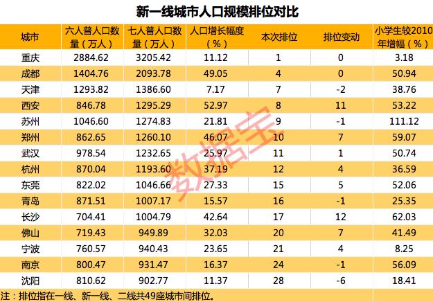 佳木斯几线城市_低线城市 高线城市_佳木斯9线车时间表